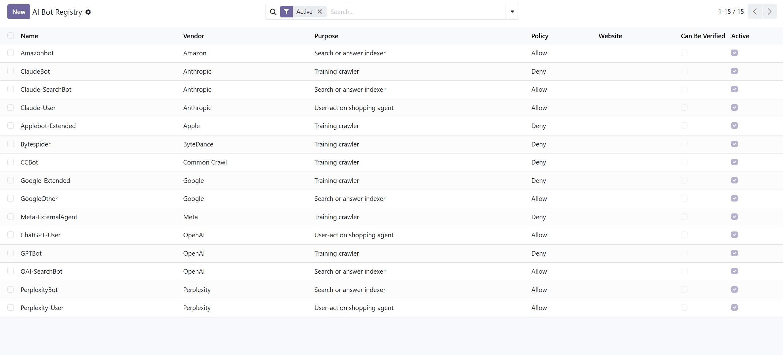 AI Bot Registry list view showing 15 seeded bots — Amazonbot, ClaudeBot, GPTBot, PerplexityBot and more — with Vendor, Purpose, Policy and Active columns.